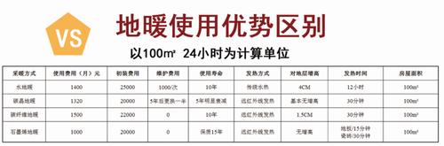 140平地暖一个月用多少方燃气?西安2014年地暖收费-图3 140平地暖一个月用多少方燃气?西安2014年地暖收费-图3
