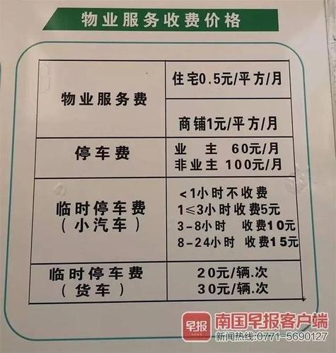 青岛市四方区数几类房子？青岛上四方小区物业收费话吧