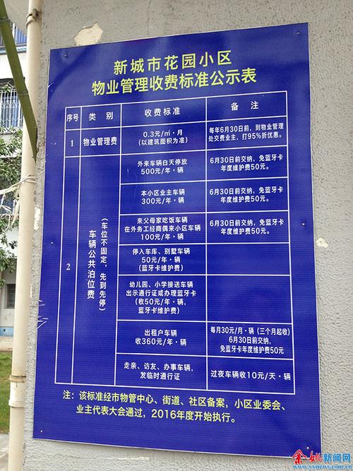 青岛市四方区数几类房子?青岛上四方小区物业收费话吧-图2 青岛市四方区数几类房子?青岛上四方小区物业收费话吧-图2