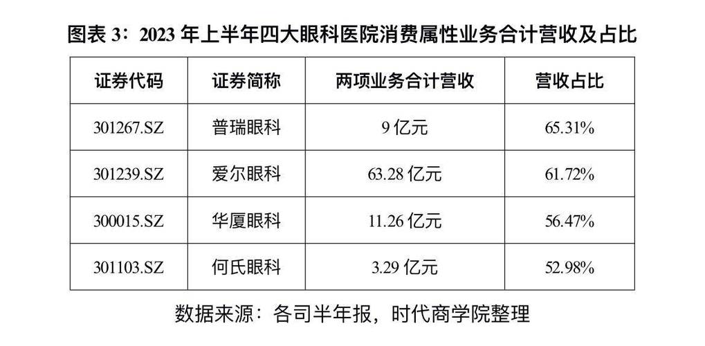 创业板股票有哪些？贵阳四十四眼科医院和爱尔眼科怎么收费