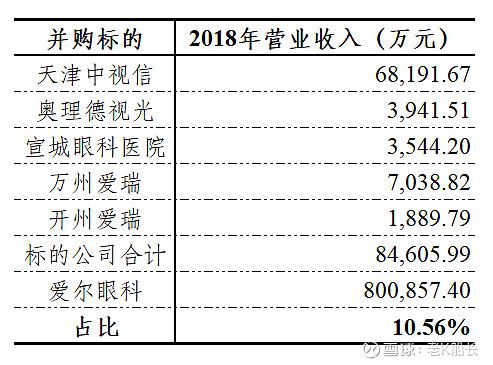 创业板股票有哪些?贵阳四十四眼科医院和爱尔眼科怎么收费-图2 创业板股票有哪些?贵阳四十四眼科医院和爱尔眼科怎么收费-图2