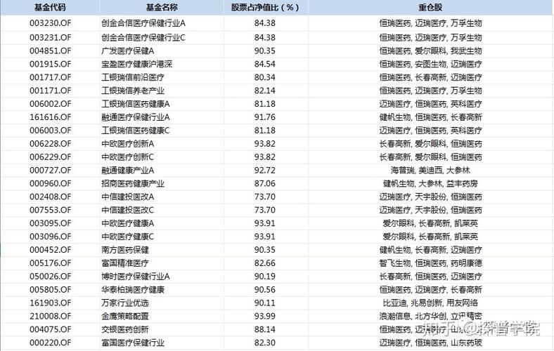创业板股票有哪些?贵阳四十四眼科医院和爱尔眼科怎么收费-图3 创业板股票有哪些?贵阳四十四眼科医院和爱尔眼科怎么收费-图3