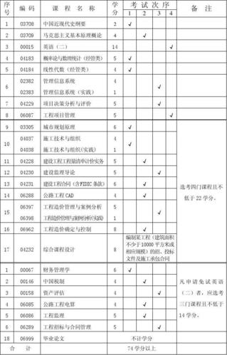 河北科技师范学院工程造价专业怎么样?师资如何?番禺新英才收费-图3 河北科技师范学院工程造价专业怎么样?师资如何?番禺新英才收费-图3