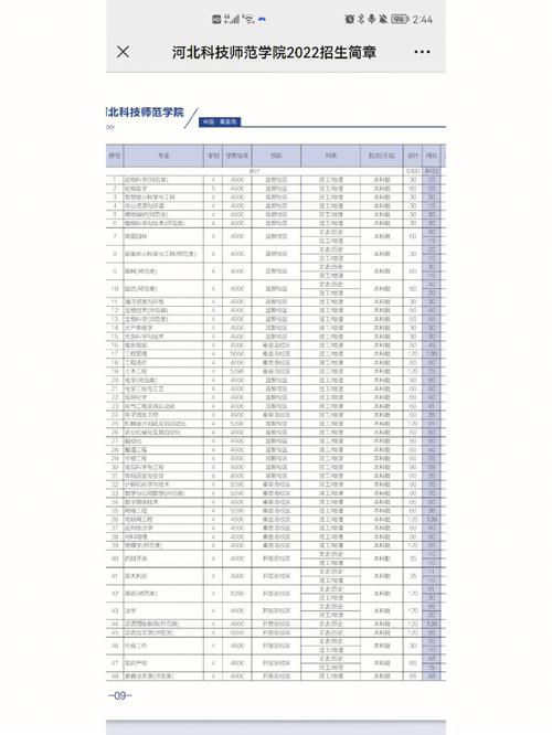 河北科技师范学院工程造价专业怎么样?师资如何?番禺新英才收费-图2 河北科技师范学院工程造价专业怎么样?师资如何?番禺新英才收费-图2
