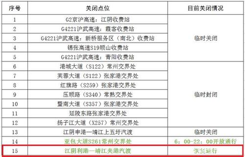 骑自行车在江阴什么地方轮渡到泰州靖江?价格多少？靖江公用自行车怎么收费-图2