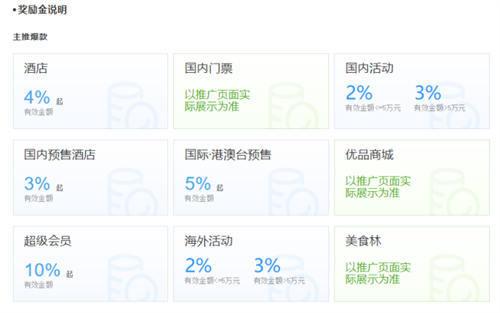 携程要收酒店多少佣金？携程推广宾馆收费标准