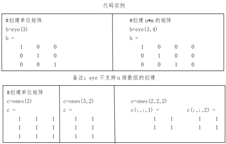 matlab回归分析中初值的取法?ones群收费-图2 matlab回归分析中初值的取法?ones群收费-图2