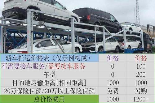 轿车托运费要多少钱？托运轿车是怎样收费的