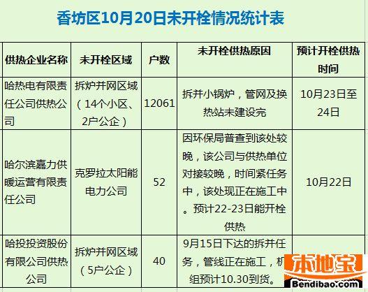 2021-2022年哈尔滨供暖费？哈尔滨市供热收费标准
