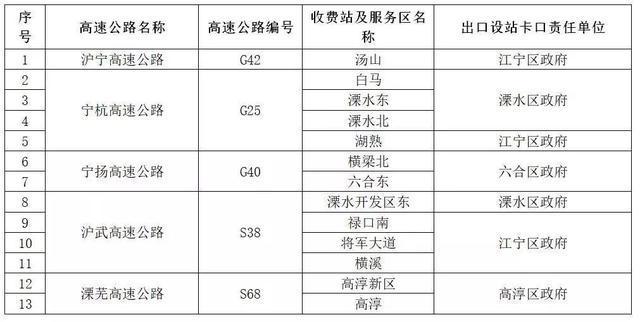 安徽进入南京高速单独收15元是怎么回事？江苏收费站收费标准