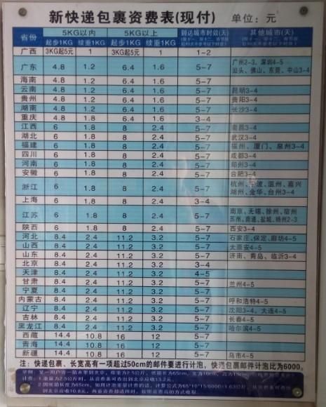 东莞寮步镇的邮政编码多少?寮步邮政包裹收费-图3 东莞寮步镇的邮政编码多少?寮步邮政包裹收费-图3