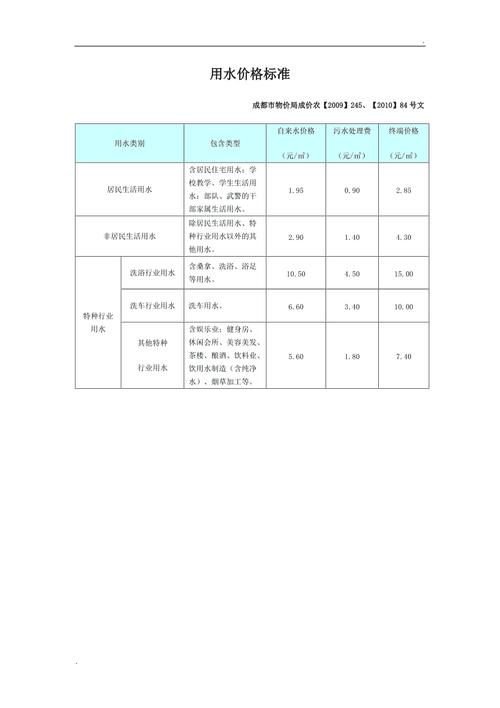 成都2021水费标准？成都水价是怎么收费的