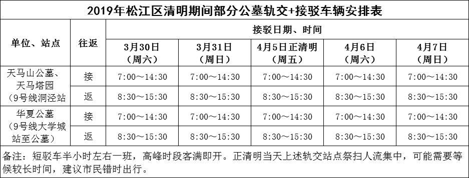 上海华夏公墓短驳车天天有吗？上海短驳车不收费