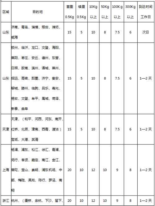 申通快递2.5公斤收费标准?临沂申通快递收费-图2 申通快递2.5公斤收费标准?临沂申通快递收费-图2