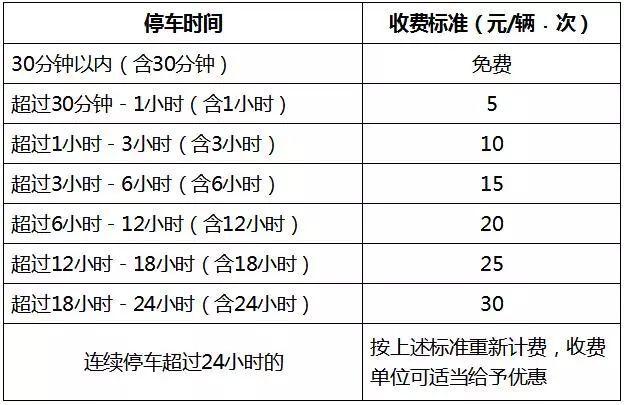 无为高铁站到底是三等站还是二等站?无为高铁站停车收费标准-图1 无为高铁站到底是三等站还是二等站?无为高铁站停车收费标准-图1