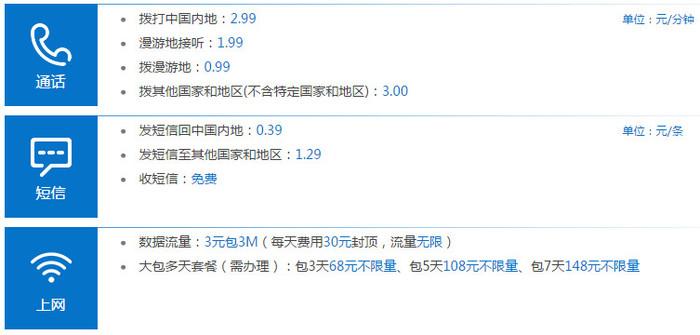 香港跟大陆微信通话怎么收费？联通香港漫游收费-图2