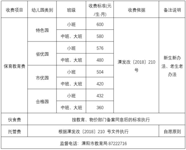 乐山机关幼儿园入学体检有哪些项目?乐山市幼儿园收费标准-图2 乐山机关幼儿园入学体检有哪些项目?乐山市幼儿园收费标准-图2