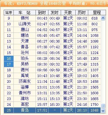 通化至青岛列车途经哪几站?青岛到通化多少收费站-图3 通化至青岛列车途经哪几站?青岛到通化多少收费站-图3