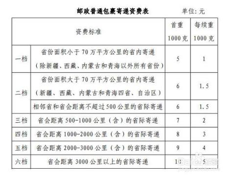 快递寄一部手机一般要多少钱?武汉到济南邮政托运怎么收费-图2 快递寄一部手机一般要多少钱?武汉到济南邮政托运怎么收费-图2