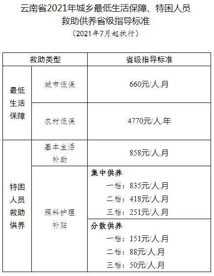 2021甘肃省最低生活保障费?兰州市保障房收费标准-图3 2021甘肃省最低生活保障费?兰州市保障房收费标准-图3