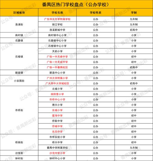 番禺民办初中学校排名?番禺大博学校收费多少-图2 番禺民办初中学校排名?番禺大博学校收费多少-图2