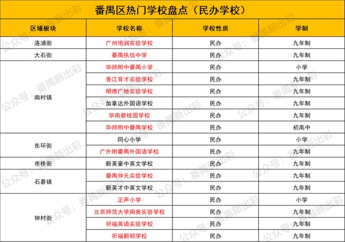 番禺民办初中学校排名?番禺大博学校收费多少-图3 番禺民办初中学校排名?番禺大博学校收费多少-图3