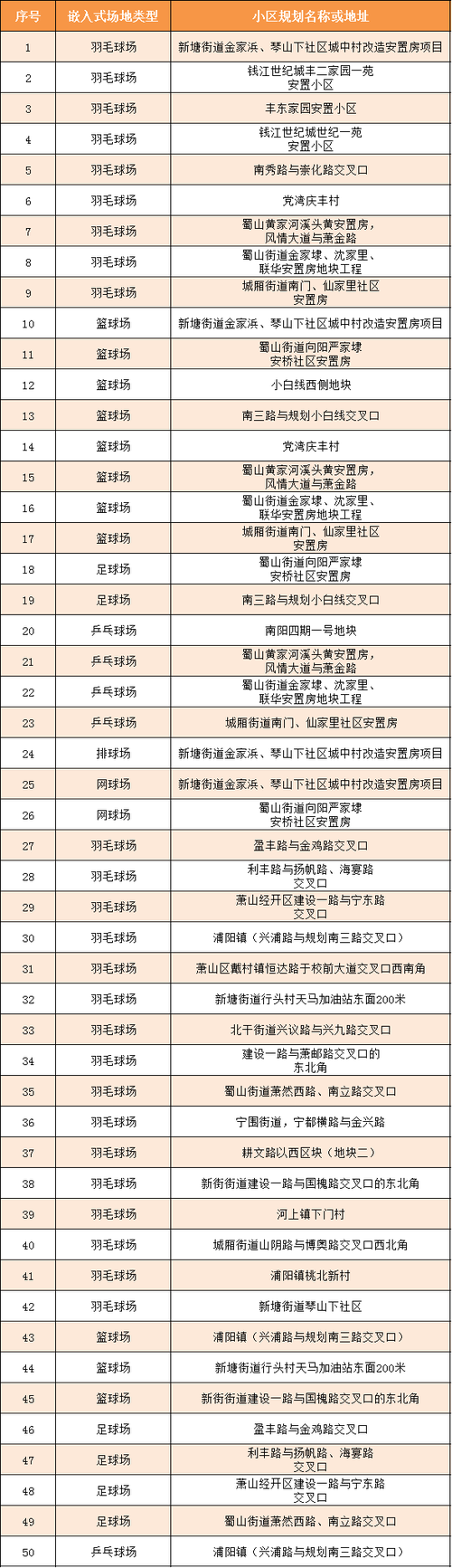 杭州哪里打匹克球?杭州足球场收费标准-图3 杭州哪里打匹克球?杭州足球场收费标准-图3