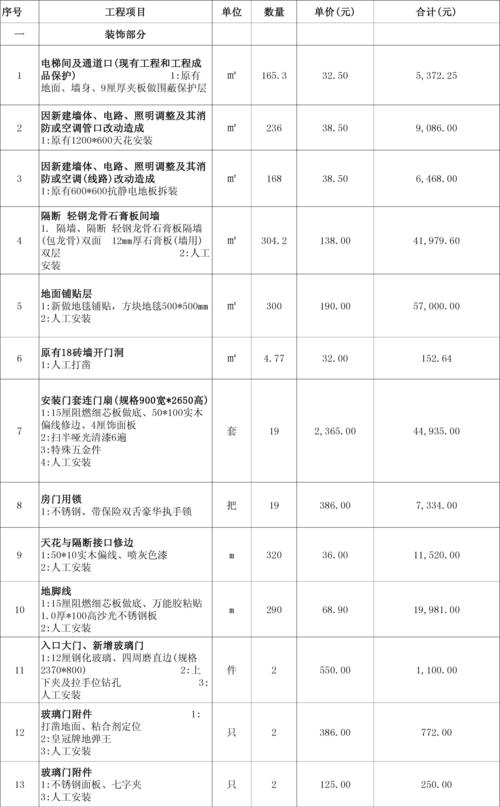 一般酒店住3天4晚怎么算钱?住旅馆怎么收费-图3 一般酒店住3天4晚怎么算钱?住旅馆怎么收费-图3