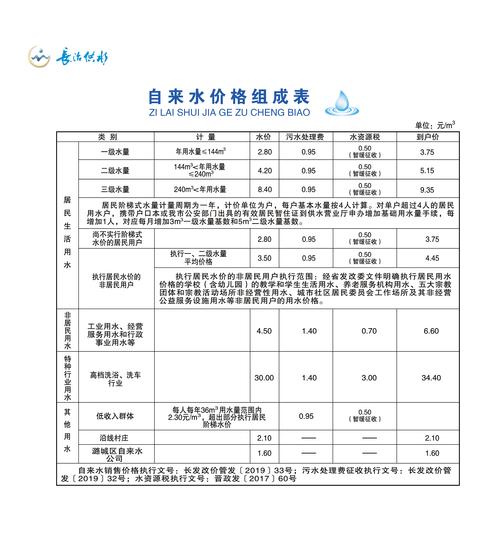 泸溪河历史?武夷山自来水怎么收费-图2 泸溪河历史?武夷山自来水怎么收费-图2