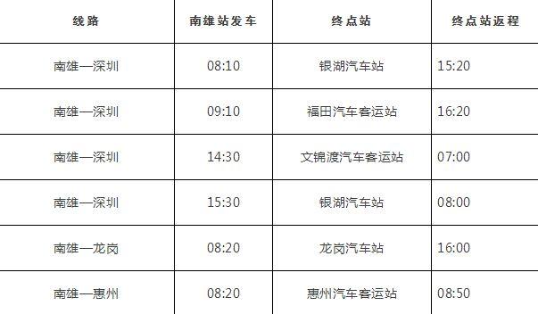 韶关到东莞有多远啊?韶关到南雄高速收费-图3 韶关到东莞有多远啊?韶关到南雄高速收费-图3