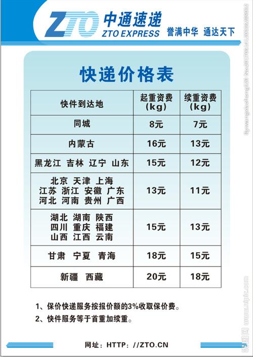 中通快递沈阳到四川快递费?桃仙机场发快件收费-图3 中通快递沈阳到四川快递费?桃仙机场发快件收费-图3