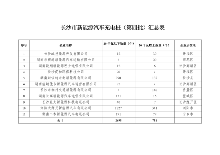 长沙安装充电桩费用？长沙洗车收费标准