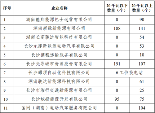长沙安装充电桩费用?长沙洗车收费标准-图2 长沙安装充电桩费用?长沙洗车收费标准-图2