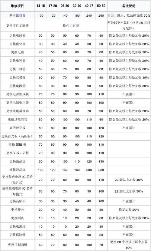 勇者胜多少集?东阳数字电视收费标准-图1 勇者胜多少集?东阳数字电视收费标准-图1