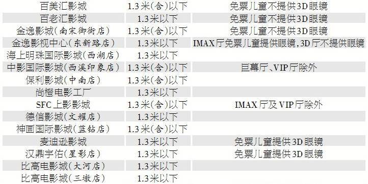 小孩电影票收费标准?电影院儿童收费标准-图3 小孩电影票收费标准?电影院儿童收费标准-图3