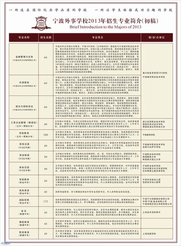 宁波外事学院是几本?宁波外事学院收费-图2 宁波外事学院是几本?宁波外事学院收费-图2