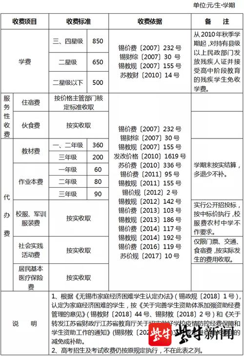 无锡市一中国际部的分数,环境和学费问题?无锡新区国际学校收费-图2 无锡市一中国际部的分数,环境和学费问题?无锡新区国际学校收费-图2