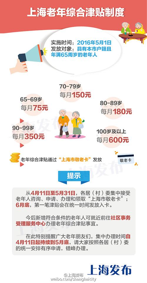 上海70高龄补贴120元怎么领取?上海120费用老年人怎么收费-图2 上海70高龄补贴120元怎么领取?上海120费用老年人怎么收费-图2