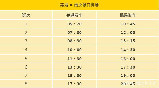 南京禄口机场到芜湖汽车发车时间，多久能到达芜湖？205国道芜马收费站