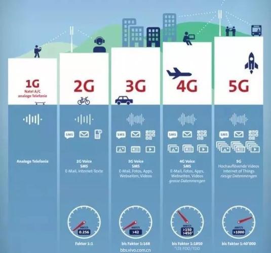 2G网络的地方有哪些?津巴布韦手机3G网络收费-图2 2G网络的地方有哪些?津巴布韦手机3G网络收费-图2