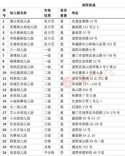 中山三乡私立幼儿园哪家好?祥庆幼儿园收费-图2 中山三乡私立幼儿园哪家好?祥庆幼儿园收费-图2