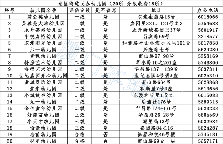 中山三乡私立幼儿园哪家好?祥庆幼儿园收费-图3 中山三乡私立幼儿园哪家好?祥庆幼儿园收费-图3