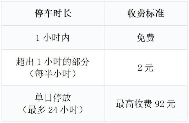 停车费收取标准24小时怎样计算？小时怎么收费