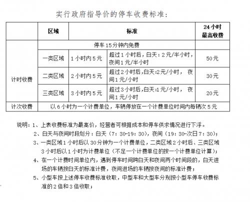 停车费收取标准24小时怎样计算?小时怎么收费-图3 停车费收取标准24小时怎样计算?小时怎么收费-图3