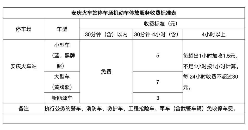停车费收取标准24小时怎样计算?小时怎么收费-图2 停车费收取标准24小时怎样计算?小时怎么收费-图2