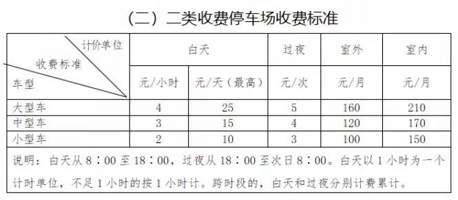 青岛市南区停车攻略?南京四五四医院停车收费-图2 青岛市南区停车攻略?南京四五四医院停车收费-图2