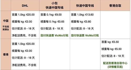 德国直邮的东西要多长时间到国内?到德国邮件收费标准-图2 德国直邮的东西要多长时间到国内?到德国邮件收费标准-图2