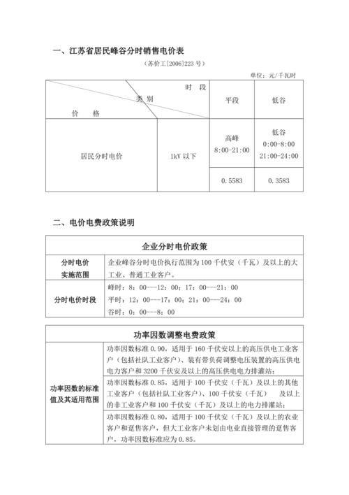 江苏峰平谷电价及时间分段标准?昆山有线电视收费-图1 江苏峰平谷电价及时间分段标准?昆山有线电视收费-图1