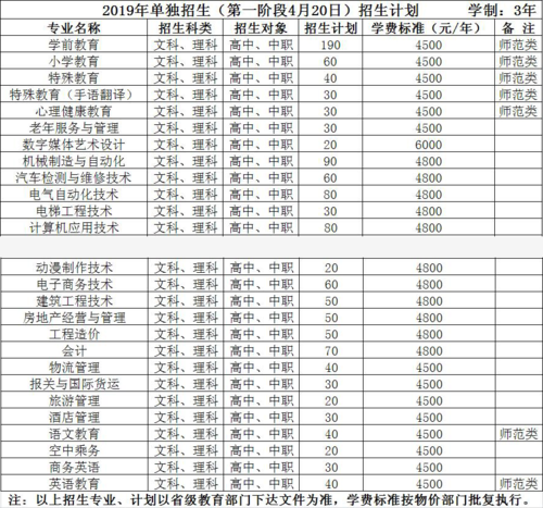 营口职业技术学院学校代码？营口幼儿园收费标准