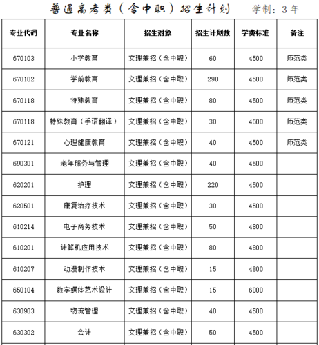 营口职业技术学院学校代码?营口幼儿园收费标准-图3 营口职业技术学院学校代码?营口幼儿园收费标准-图3